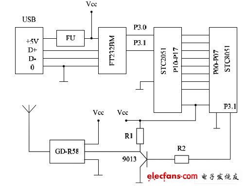 數(shù)據(jù)發(fā)送平臺電路