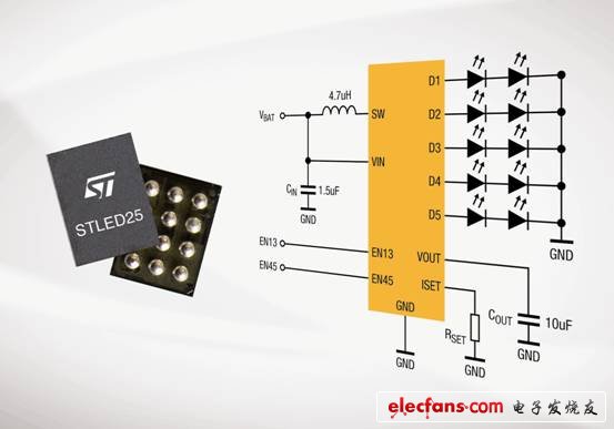 ST發(fā)布顯示屏背光LED控制器芯片STLED25