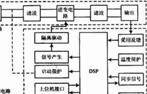 基于DSP的風(fēng)力發(fā)電逆變電源的研究