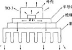 開(kāi)關(guān)電源的熱設(shè)計(jì)方法解析