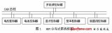 CAN總線鎳氫電池管理解決方案