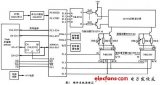 一種低廉的16x64點陣LED顯示屏的設計