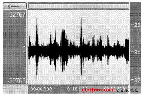 圖6   經(jīng)過消噪電路或獲得的語音信號