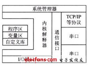 運(yùn)行系統(tǒng)的結(jié)構(gòu)組成