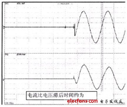 電機(jī)電壓和電流波形