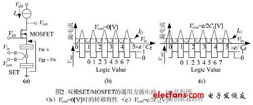  雙柵極SET 與MOSFET 的混合特性