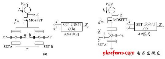 SET/MOSFET 構(gòu)成的邏輯門電路及相應(yīng)符號