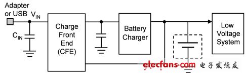 一般的電池充電系統(tǒng)