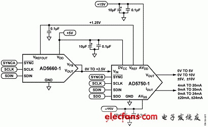 針對單通道的基本模擬輸出電路