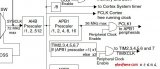 can波特率計(jì)算