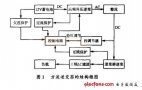 車載逆變電源設(shè)計實例