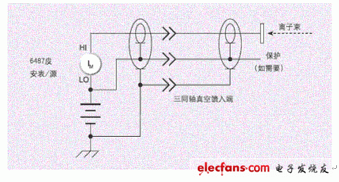 6487型皮安計(jì)浮地測量離子束的一個(gè)例子