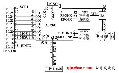 圖2  射頻芯片接口電路