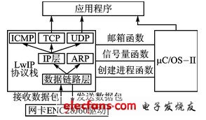 圖4  軟件設(shè)計整體框架