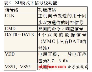 SD模式下的信號(hào)功能