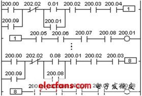 圖4 數字鎖存梯形圖