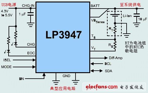 單節(jié)鋰電池充電管理集成電路LP3947