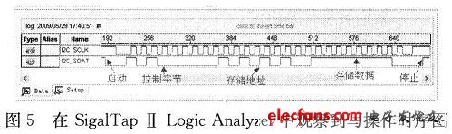 接口電路把數(shù)據(jù)為