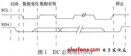 I2C通信協(xié)議的時序圖