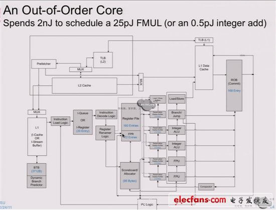 NVIDIA Echelon芯片、架構曝光：10nm巨獸