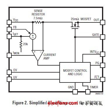 DN466集成熱插拔控制器,MOSFET和檢測電阻