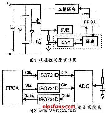 高速數(shù)字隔離型ADC實(shí)現(xiàn)原理