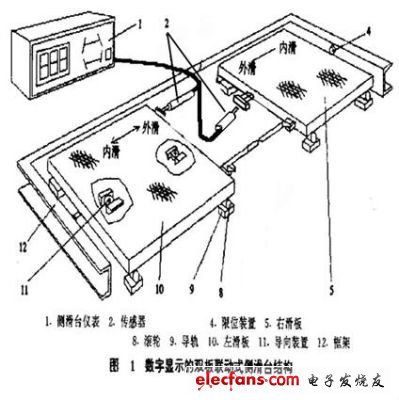 側(cè)滑臺(tái)結(jié)構(gòu)圖