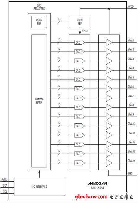 MAX9599A