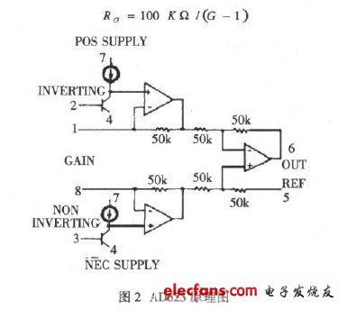 儀表放大器AD623