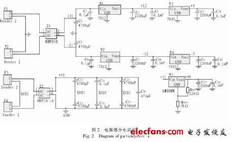 基于51單片機(jī)的多功能數(shù)控電流源設(shè)計(jì)