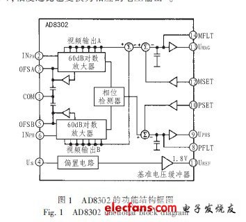 基于AD8302高精度幅度相位檢測系統(tǒng)