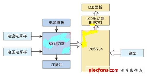 基于CSE7780智能插座系統(tǒng)框圖