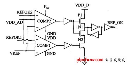 REF-OK 電路的設(shè)計