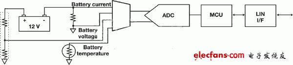 分立電池檢測解決方案