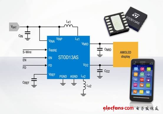 意法半導(dǎo)體(ST)研制出最新微型電源芯片 STOD13AS