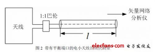 小天線阻抗測量