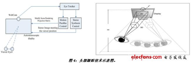 《電子系統(tǒng)設(shè)計》