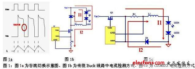 谷底切換示意圖，傳統(tǒng)Buck線路中電流檢測(cè)方式以及OZ8022電流檢測(cè)方式