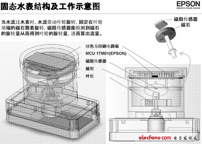 《國際電子商情》