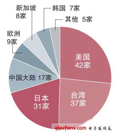 蘋果公開供應商一覽表，美日臺三國演義