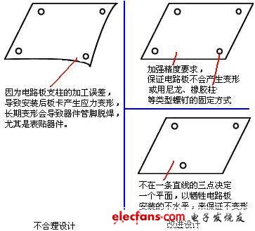 不花錢的可靠性設(shè)計(jì)