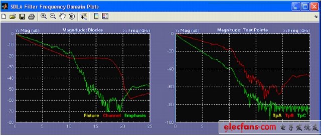 圖1. 軟件工具，可以針對(duì)參考測(cè)試通道分析USB 3.0 通道效應(yīng)。（電子系統(tǒng)設(shè)計(jì)）