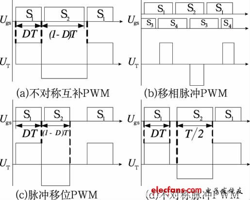 控制型軟開(kāi)關(guān)PWM 控制策略