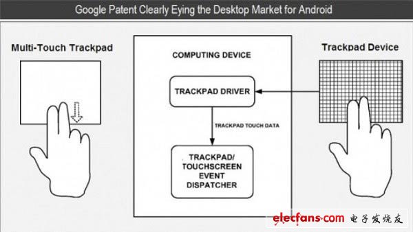 谷歌新專利 Android電腦或?qū)⒊蔀楝F(xiàn)實