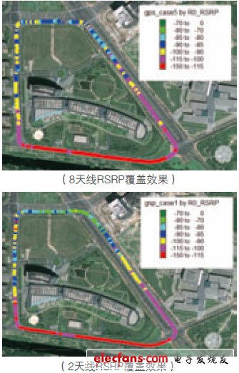 上行天線接收分集增益