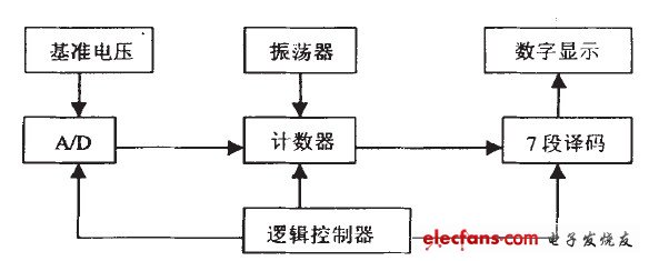 圖6 傳感器驅(qū)動顯示電路