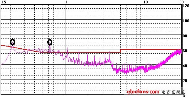 電子設(shè)計工程師，濾波器應(yīng)如何選型？