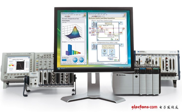 全新NI LabVIEW技術(shù)交流平臺(tái)在電子發(fā)燒友網(wǎng)隆重上線