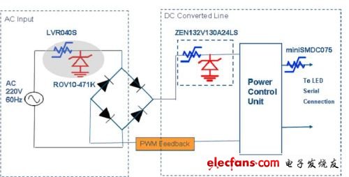 圖3：LED燈具電源及驅(qū)動(dòng)電路的保護(hù)設(shè)計(jì)。