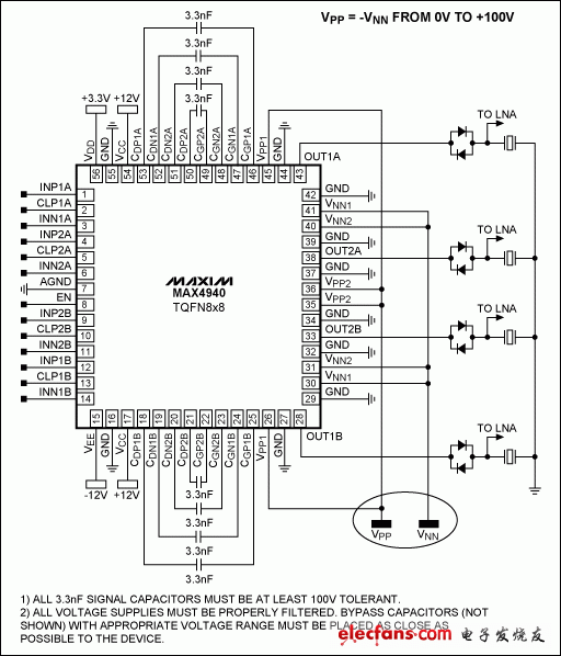 圖3. MAX4940典型的4通道雙極性數(shù)字脈沖發(fā)生電路